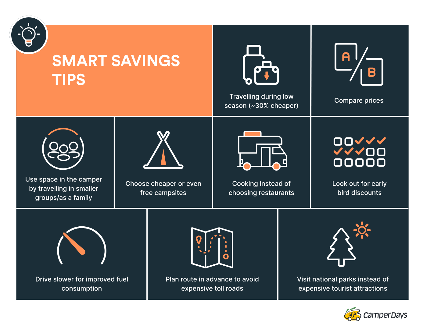 Saving tipps for a camper vacation