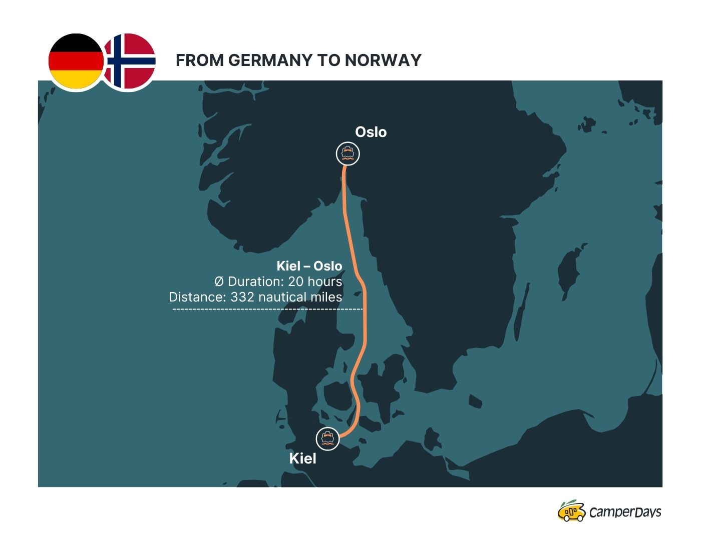 Ferry services between Germany and Norway