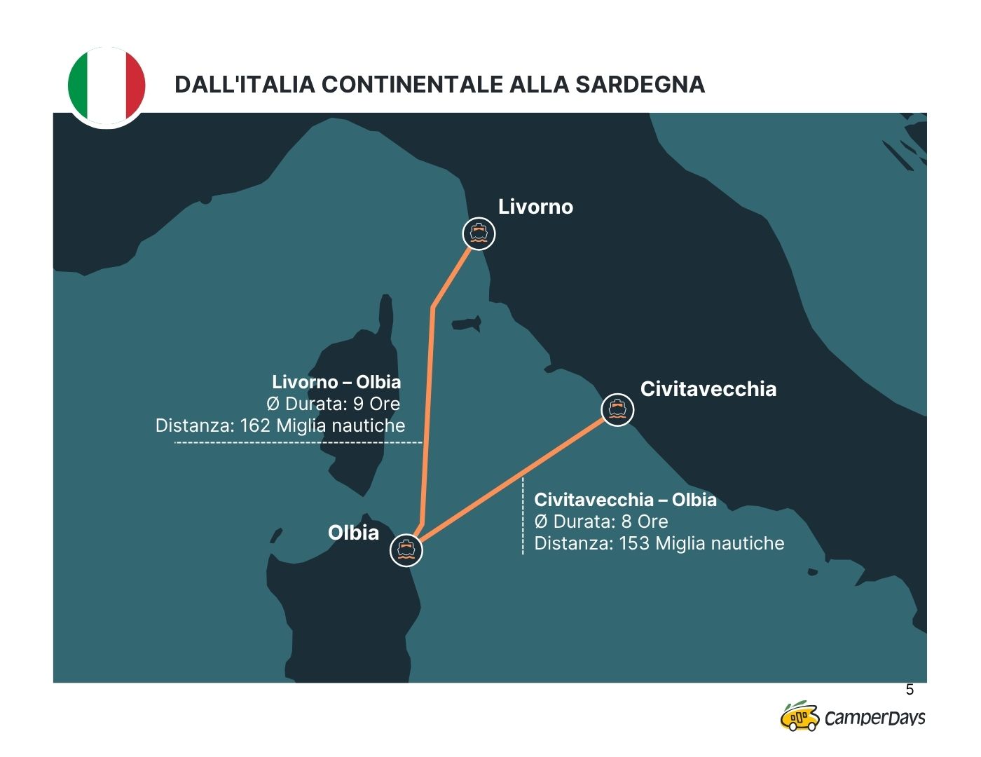 Collegamenti via traghetto tra l'Italia e la Sardegna