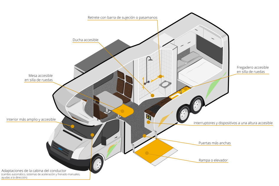 Una autocaravana adaptada para sillas de ruedas debe estar libre de barreras.