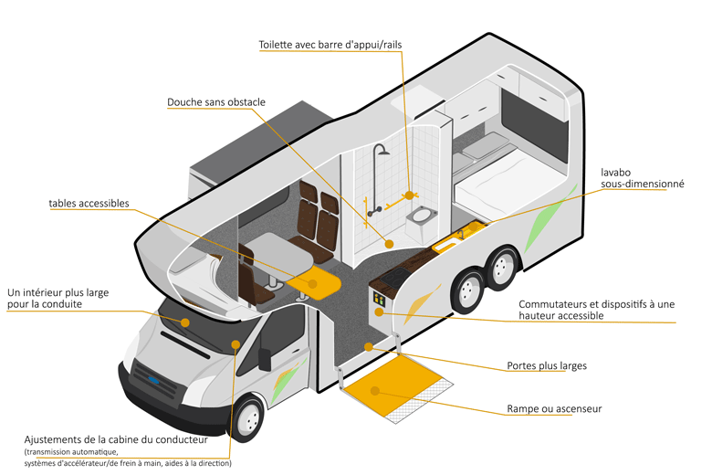 barrierefreies Wohnmobil Eigenschaften