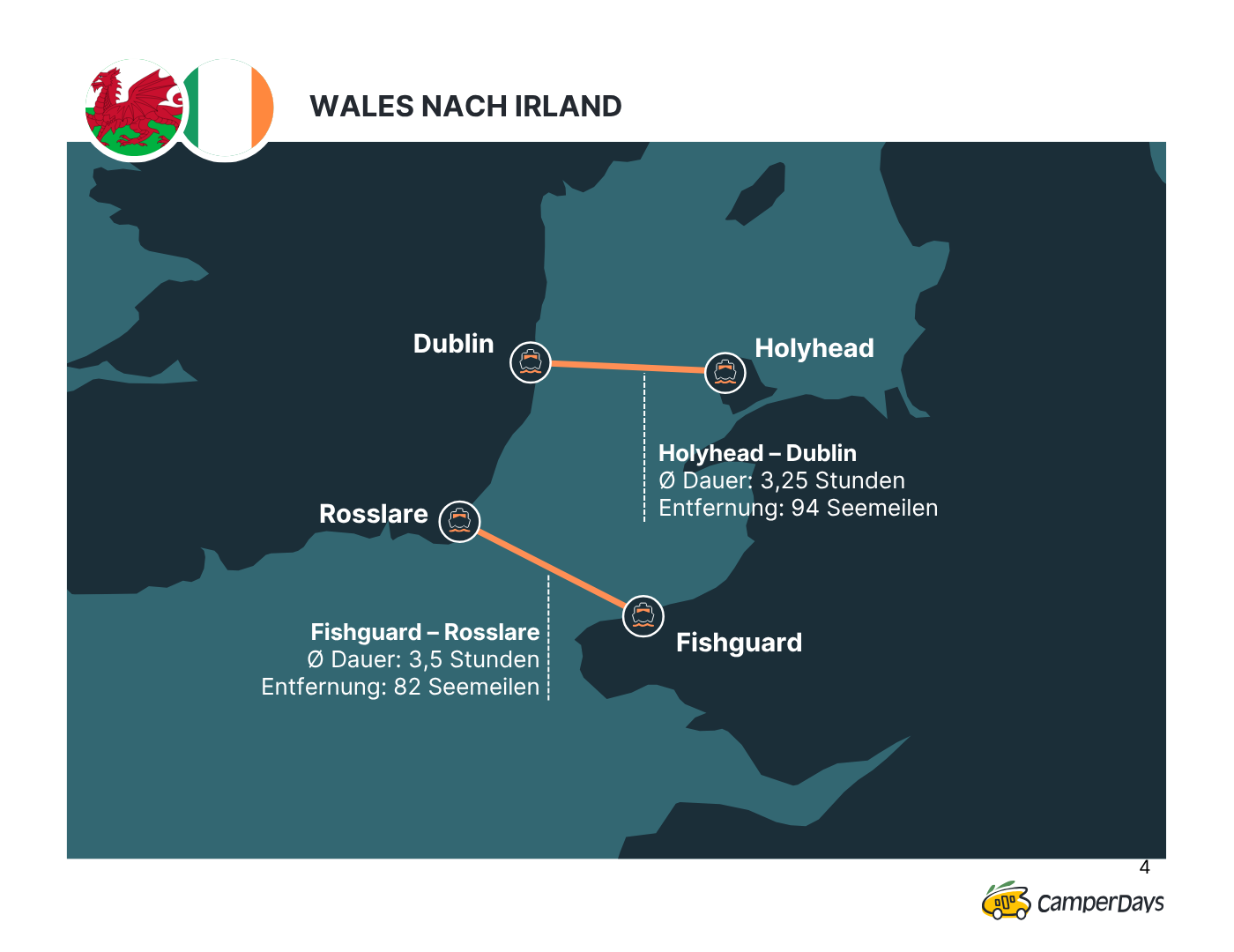 Fährverbindungen zwischen Wales und Irland