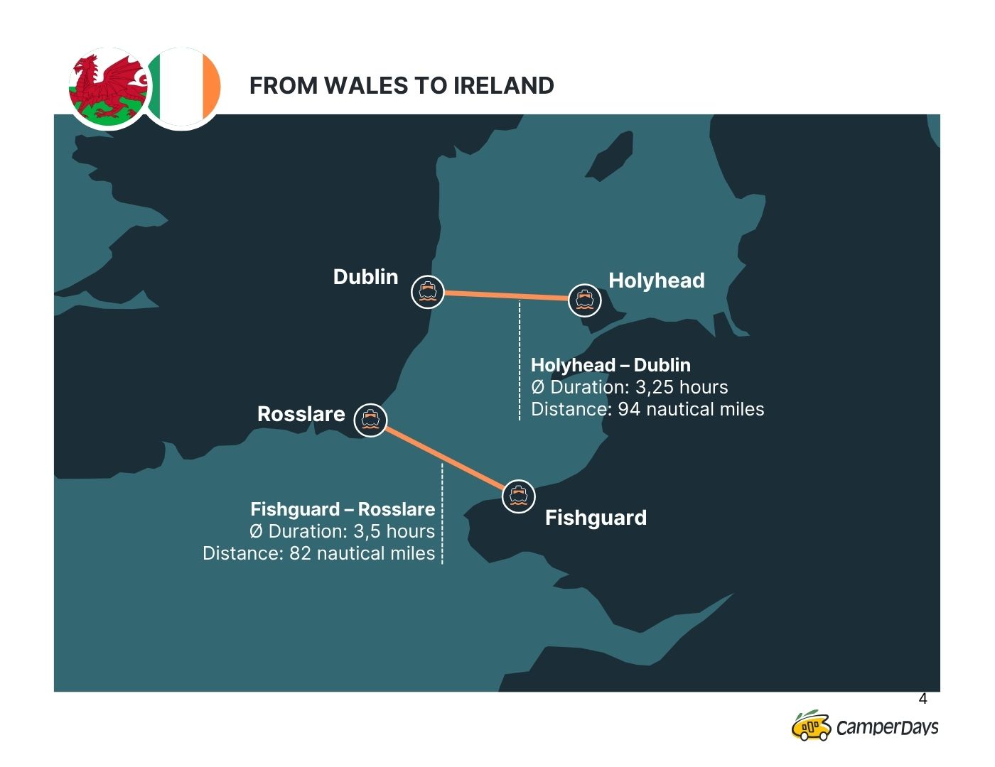 Ferry services between Wales and Ireland