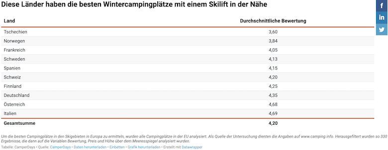 Rangordnung der Länder