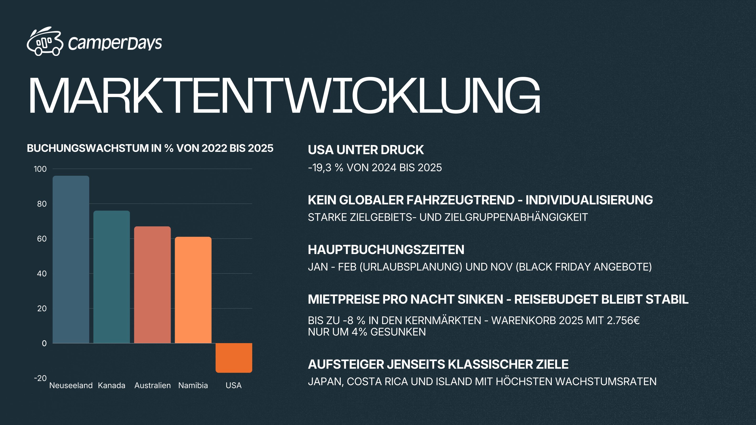 Marktentwicklung bei Mietwohnmobilen