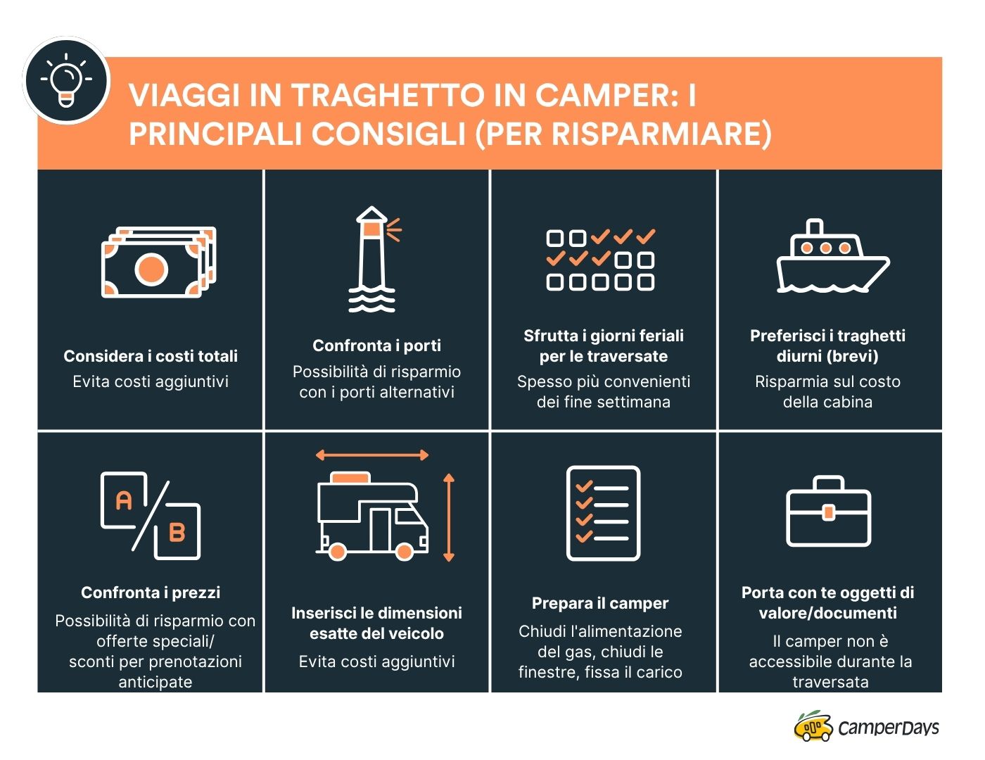 Consigli per risparmiare: il traghetto con il camper