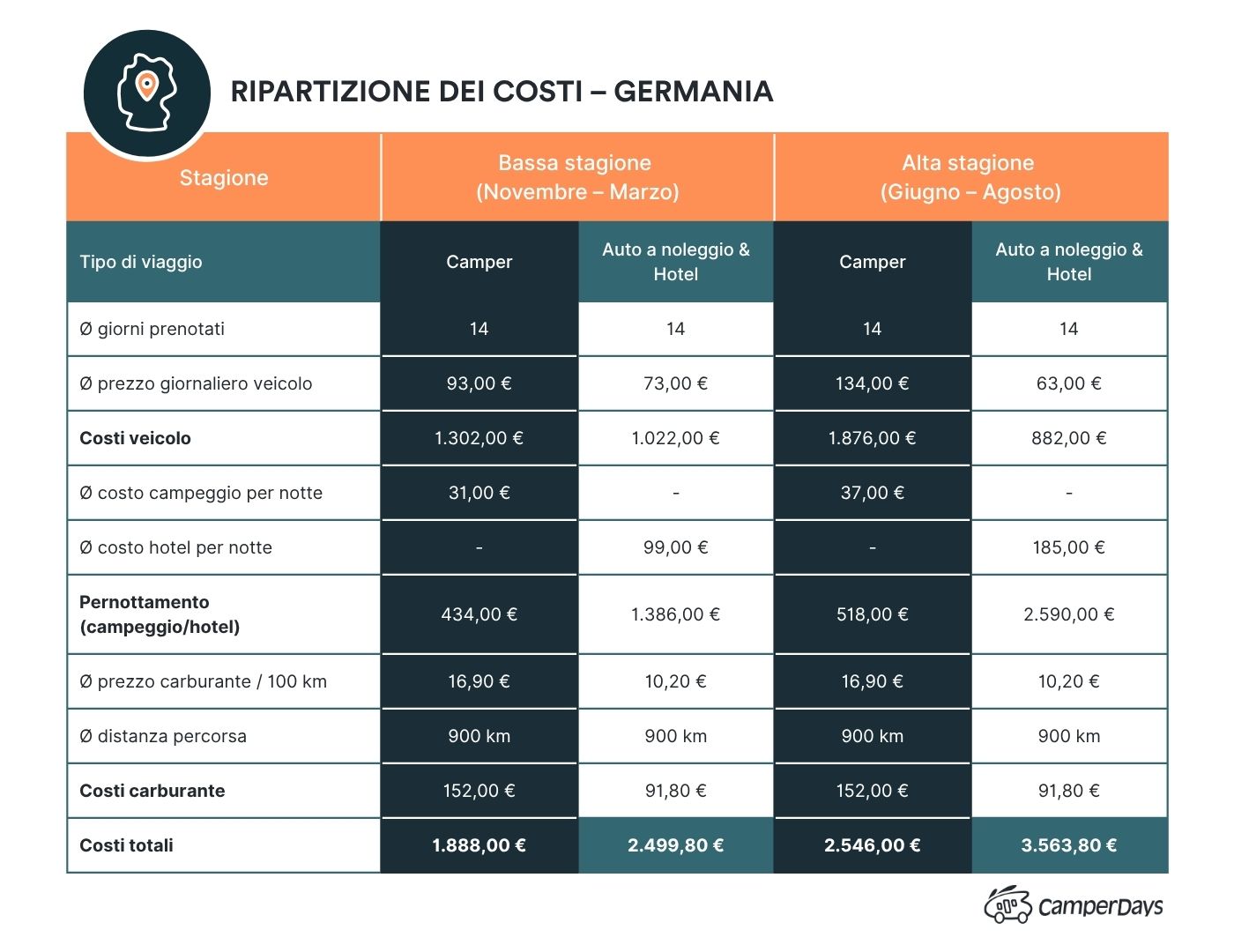 Costi delle vacanze in Germania