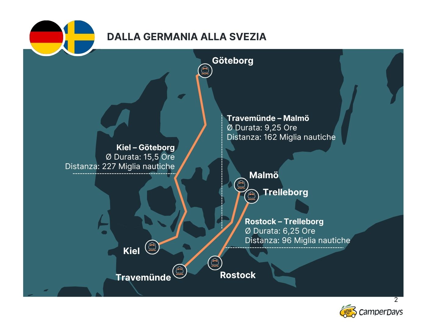 Collegamenti via traghetto tra la Germania e la Svezia