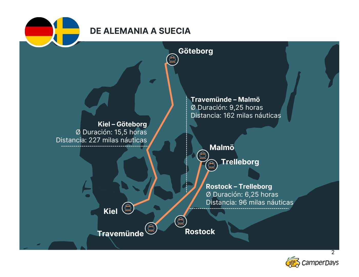 Conexiones de ferry entre Alemania y Suecia