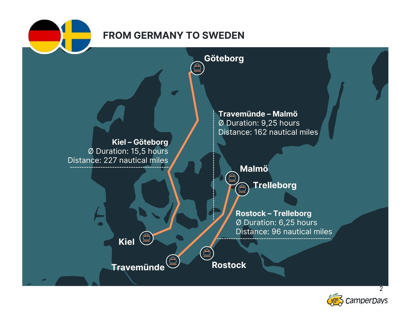 Ferry services between Germany and Sweden