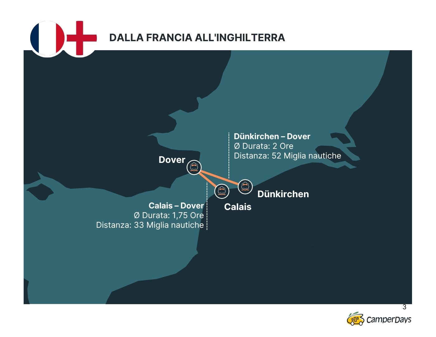 Collegamenti via traghetto verso l'Inghilterra meridionale