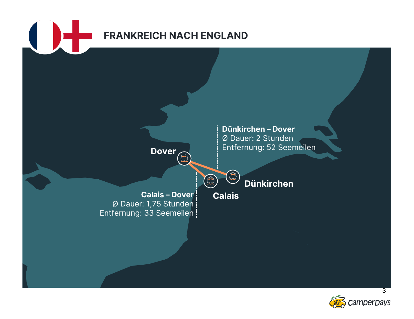 Fährverbindungen nach Südengland