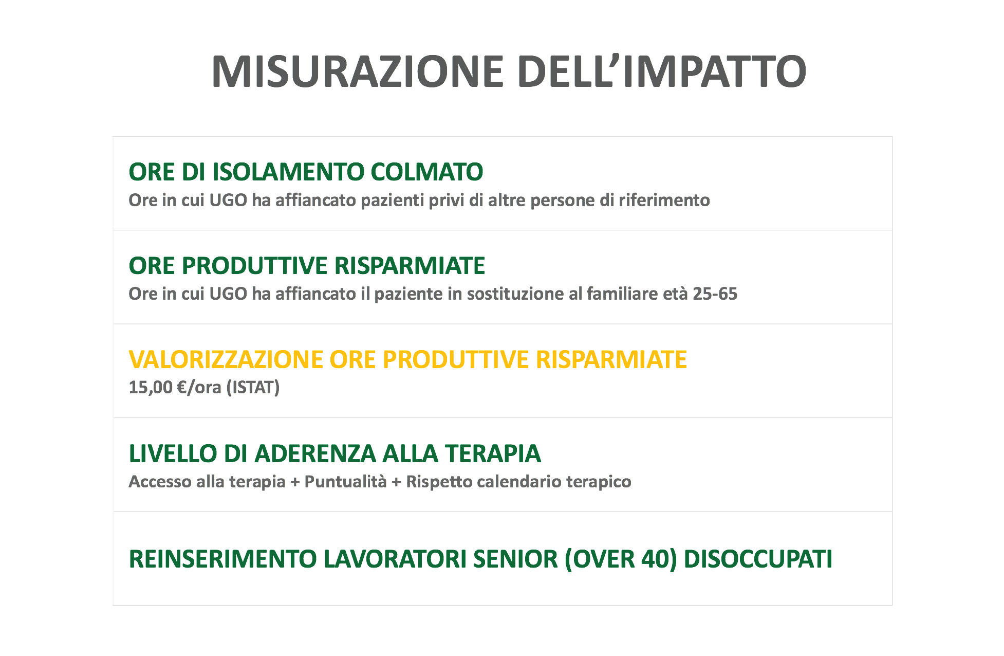 Impatto Misurazione