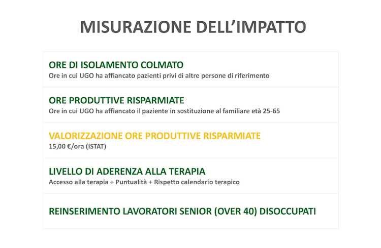 Impatto Misurazione
