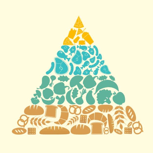 Piramide alimentare