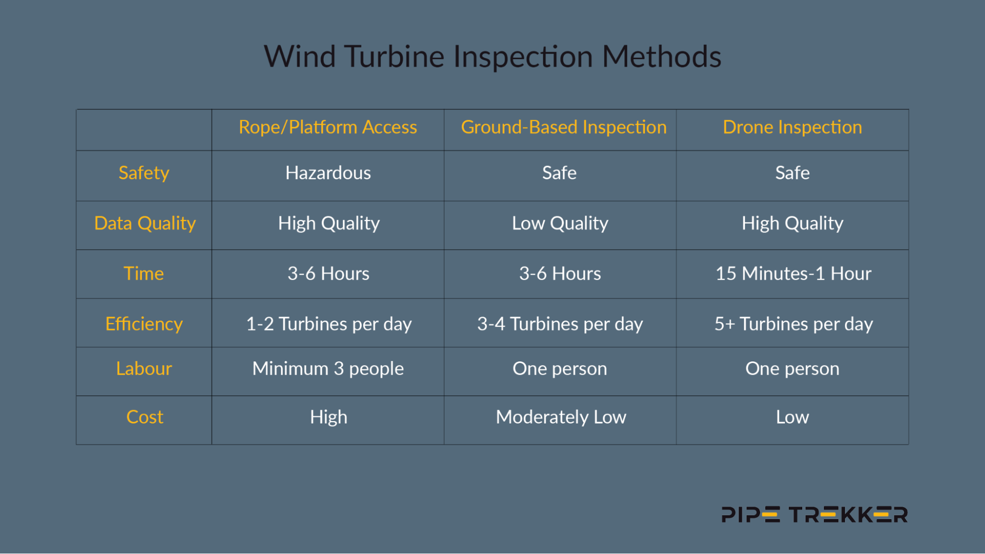 turbine inspection methods
