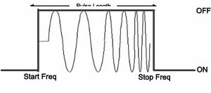 traditional-sonar-frequency