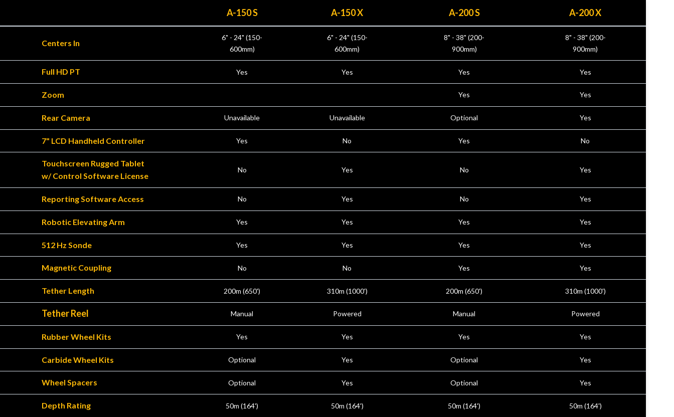 comparison table 1680194691093