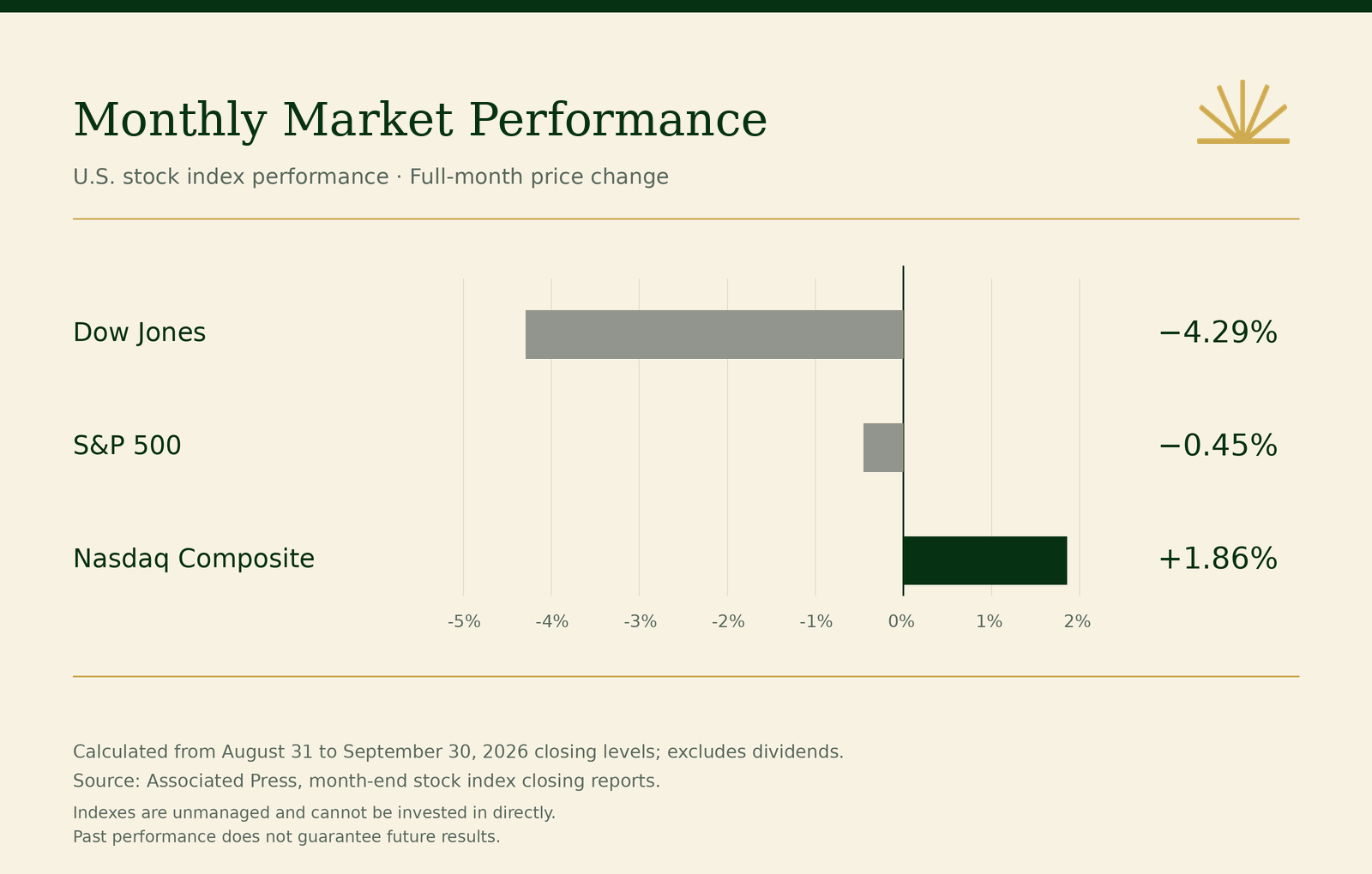 september-2026-market-snapshot