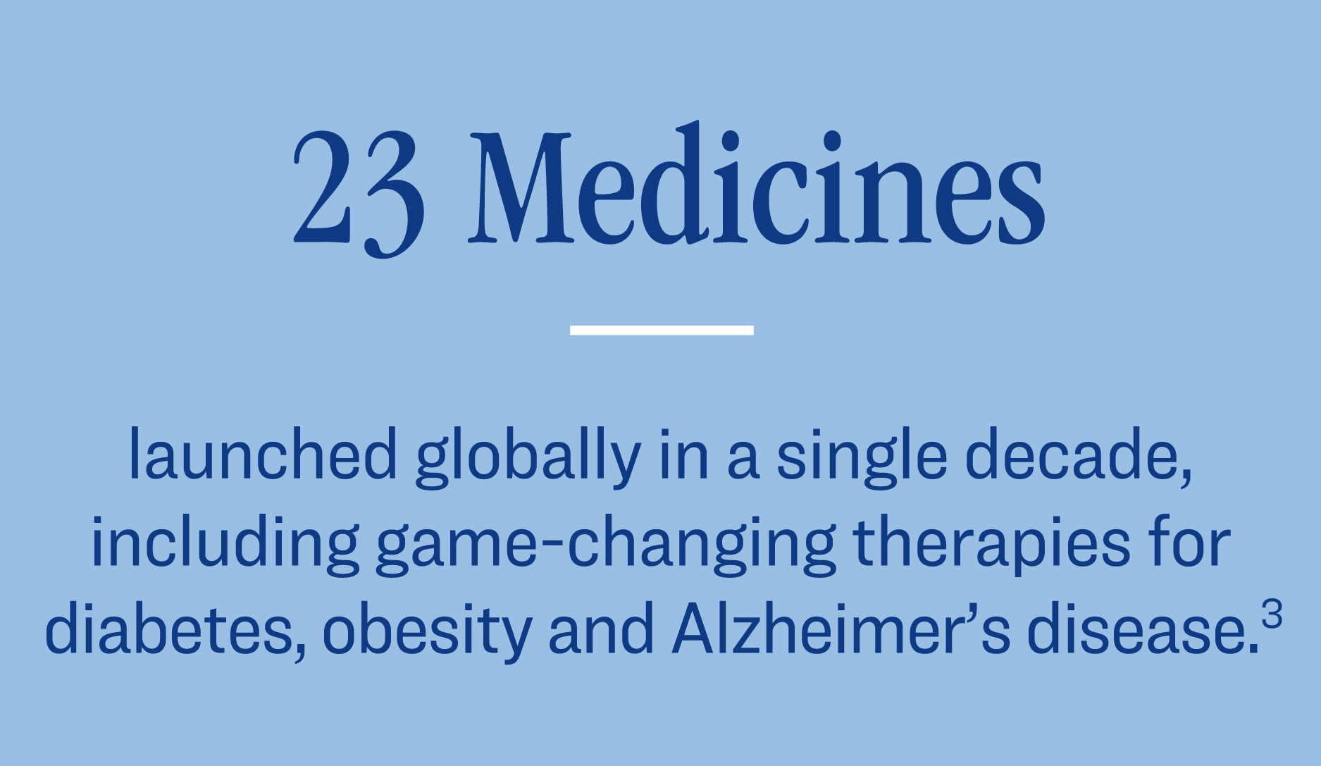 23 Medicines launched globally in a single decade, including game-changing therapies for diabetes, obesity and Alzheimer's disease. 