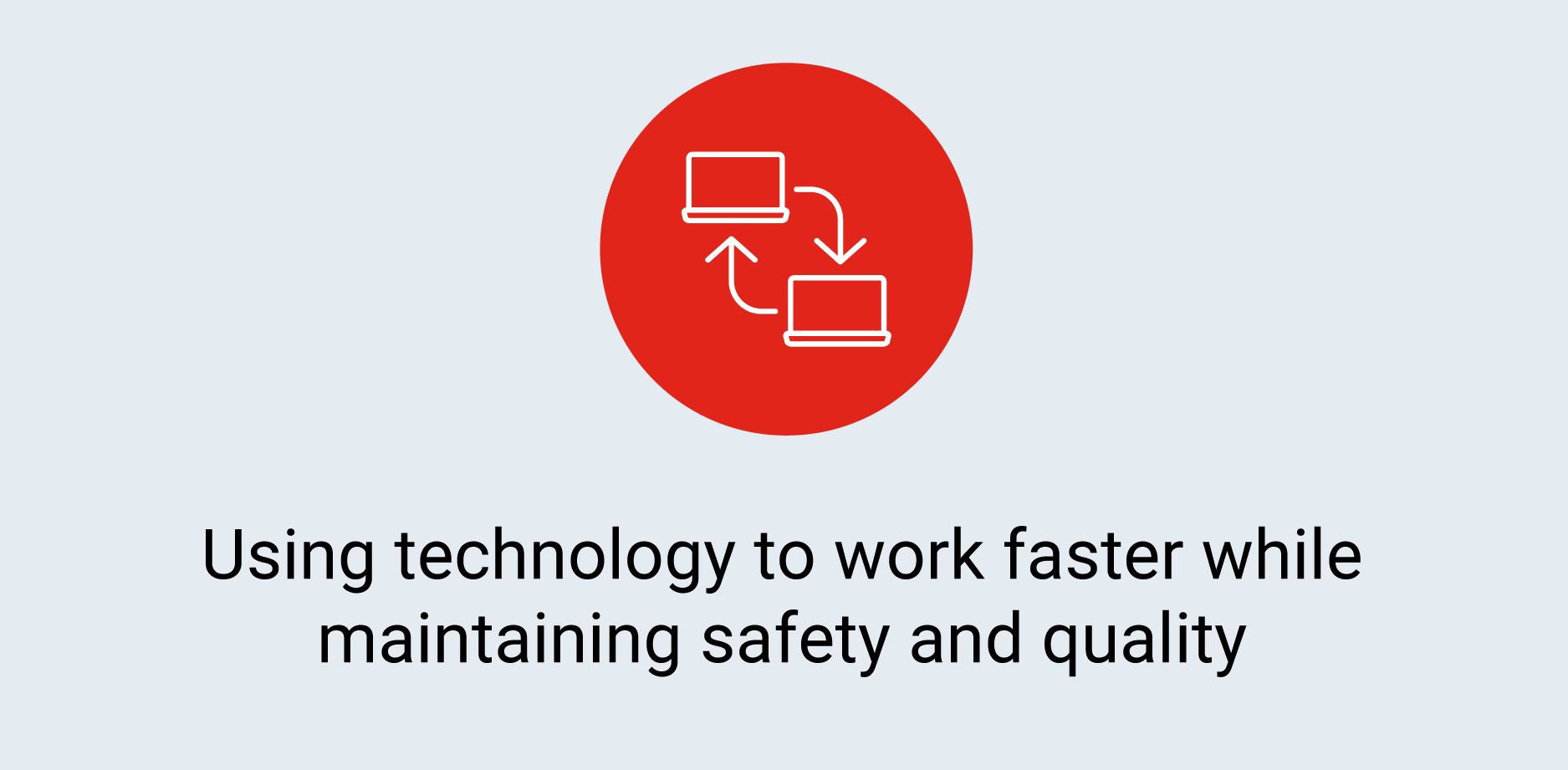 icon of computers receiving info with text below reading: using technology to work faster while maintaining safety and quality