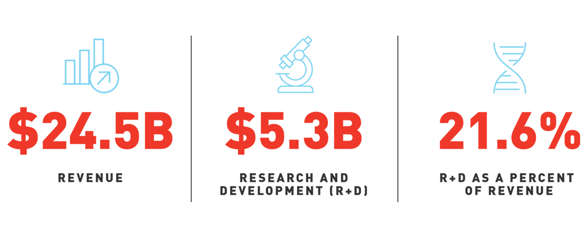 2018-ISR-Lilly.com-Images-03212019-Financial-Highlights