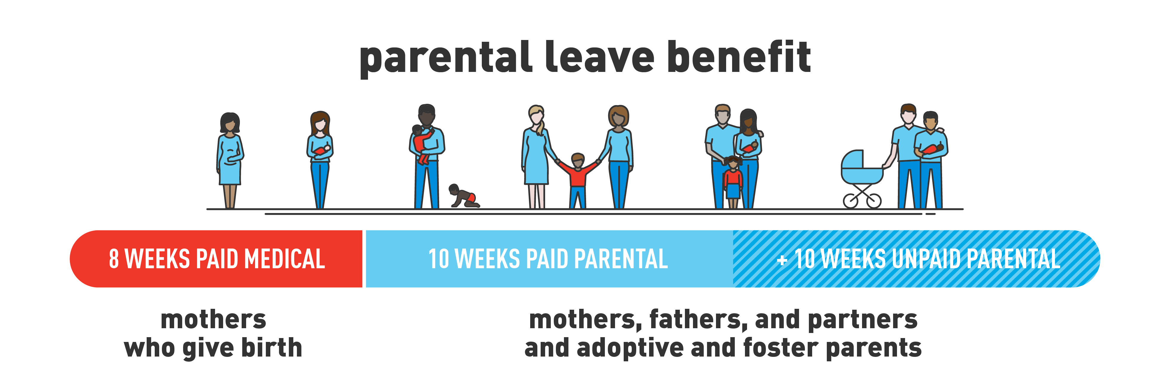 Child Care Rebate Paid Parental Leave