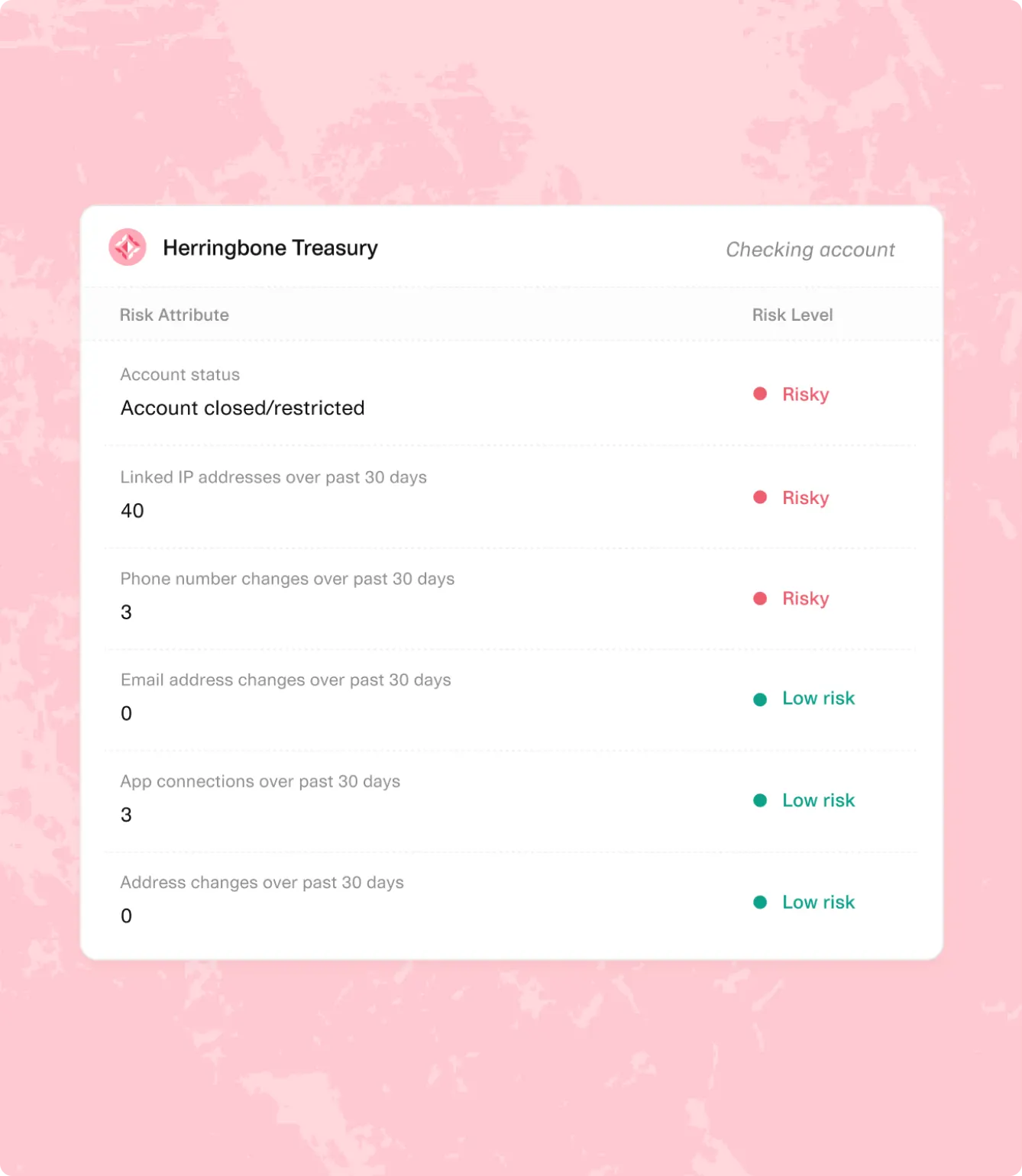 report with add feedback option