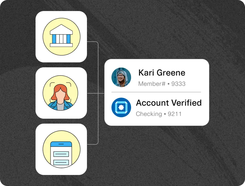 Icons on the left side representing a bank, a person, and a document. These icons are connected by lines to a profile on the right. The profile displays a photo of Kari Greene, with her member number (#9333), and a note indicating her account status as "Account Verified" for a checking account ending in 9211. The background is dark, providing contrast to the white profile and icons.