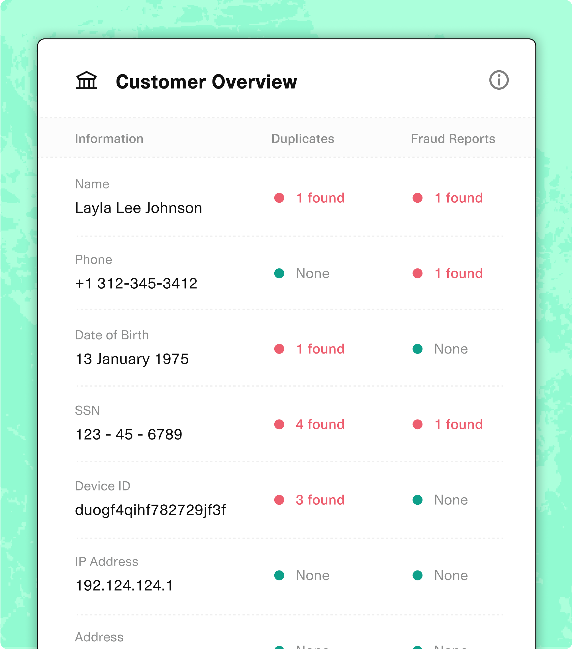 customer overview with how many fraud reports found by category