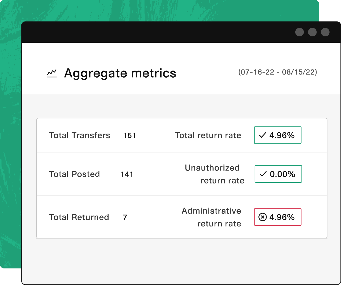 A green image displaying the words "aggregate metrics"