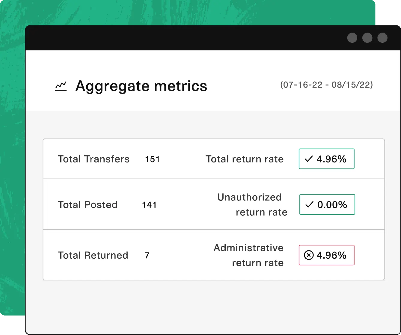 A green image displaying the words "aggregate metrics"