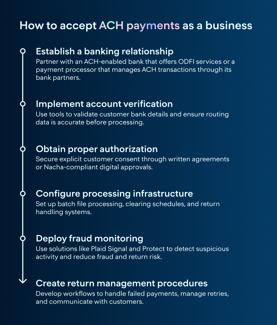 ACH Payments 101 – How ACH works for businesses | Plaid