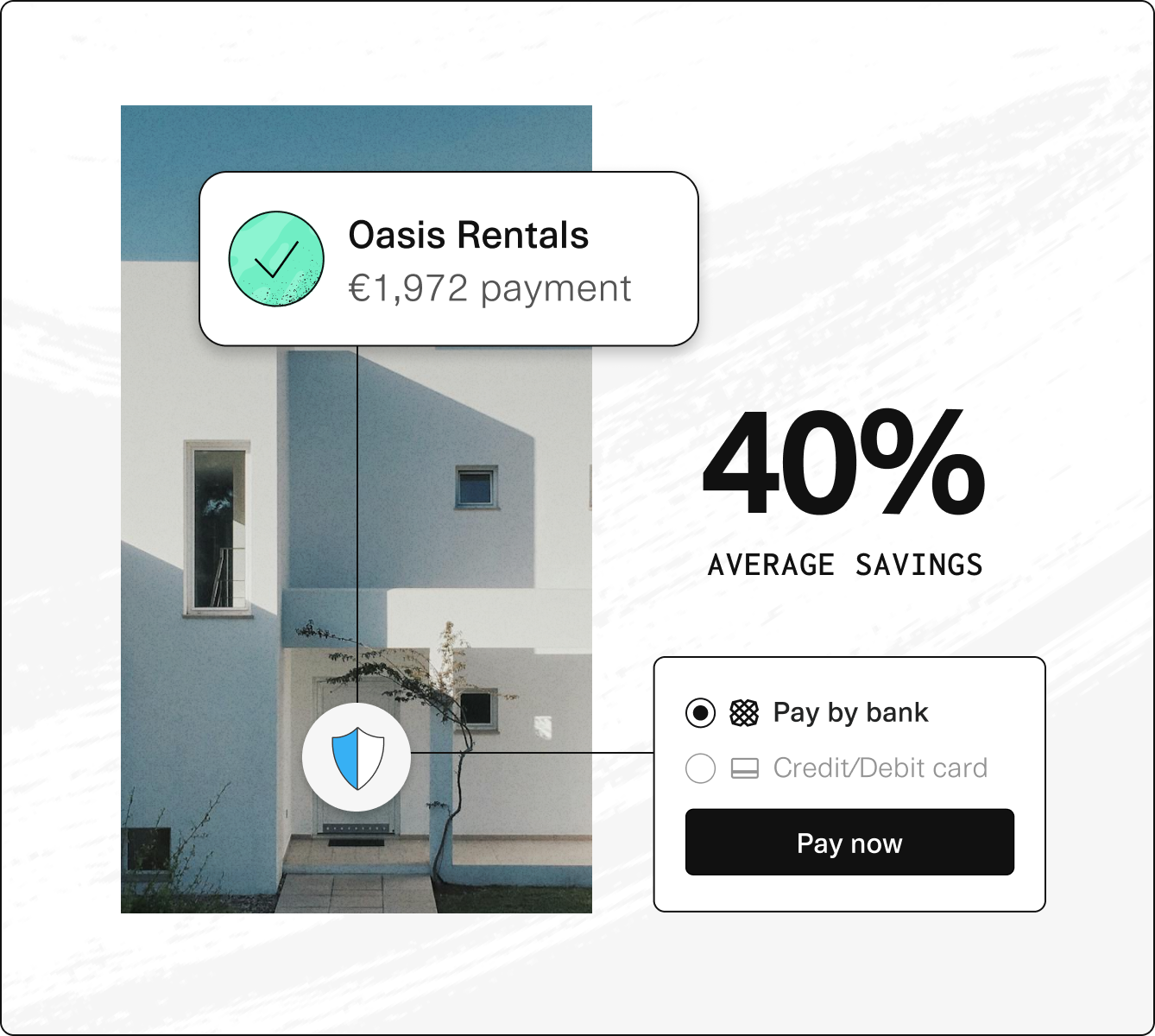 Payment screen showing a €1,972 payment to Oasis Rentals, marked with a green checkmark for completion. The screen highlights '40% average savings' and offers payment options, with 'Pay by bank' selected over 'Credit/Debit card.' A 'Pay now' button is displayed at the bottom. The background features an image of a modern white house.