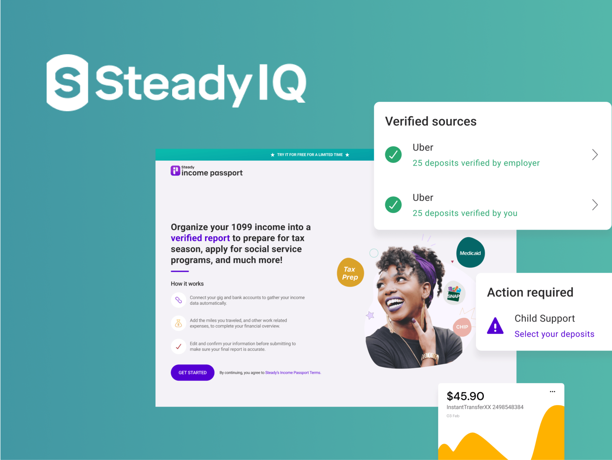 The SteadyIQ logo is displayed at the top left, followed by a section promoting the "Income Passport" feature. This feature helps organize 1099 income into a verified report for tax preparation, social service applications, and more. Verified sources are shown, including Uber with 25 deposits verified by both the employer and the user. A notice labeled "Action required" highlights child support deposits, prompting users to select their deposits. An instruction panel explains how the service works, and a $45.90 transaction is also visible at the bottom. A "Get Started" button is included for users to proceed.