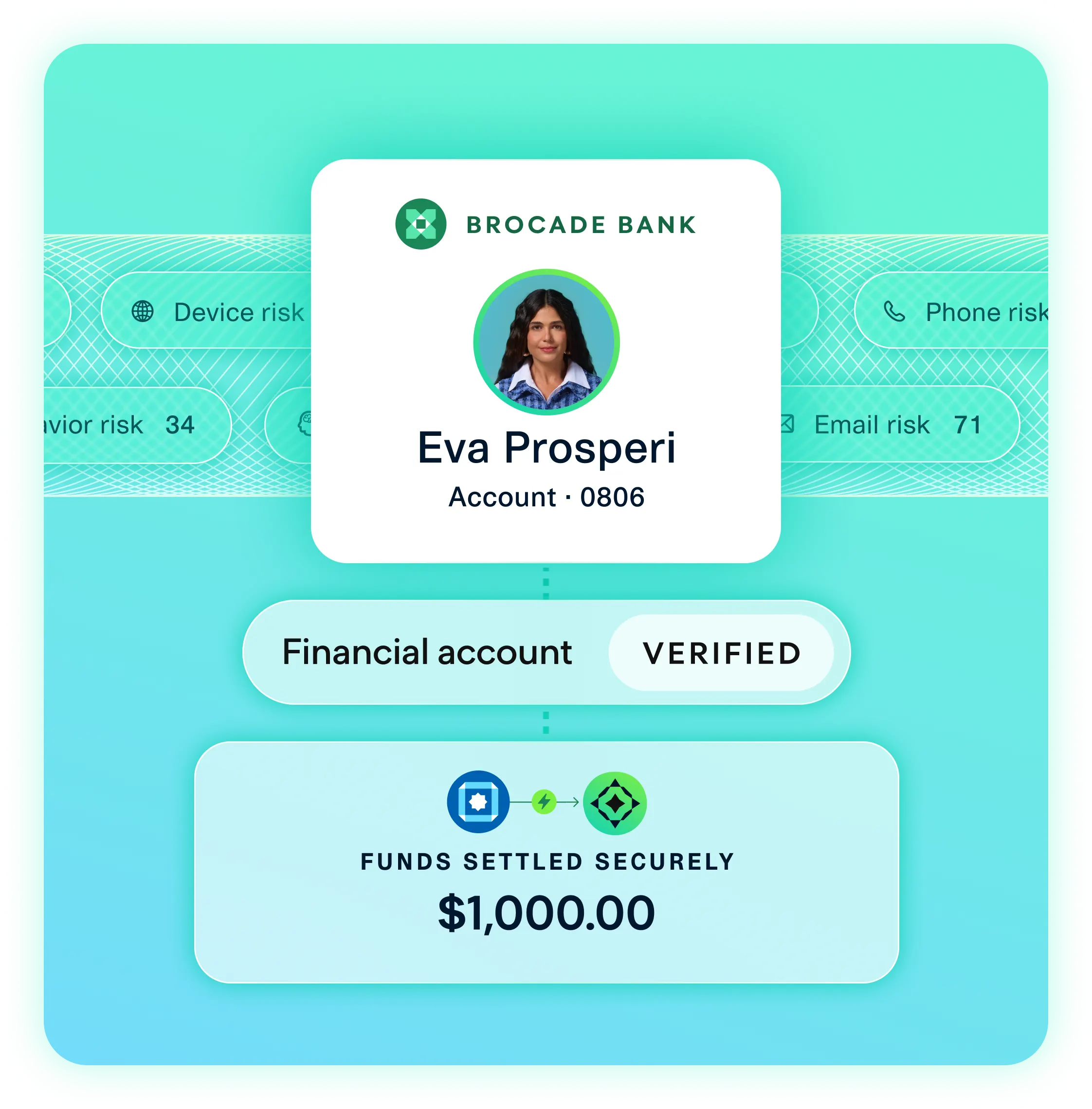 Taktile - Partners - Eva Prosperi Onboarded Funds Settled