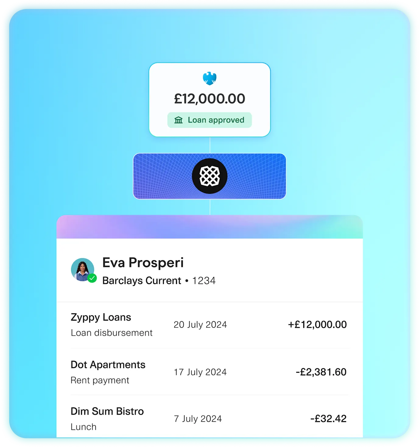 Banking app showing loan approval with Barclays account transactions including Zyppy Loans disbursement and payments