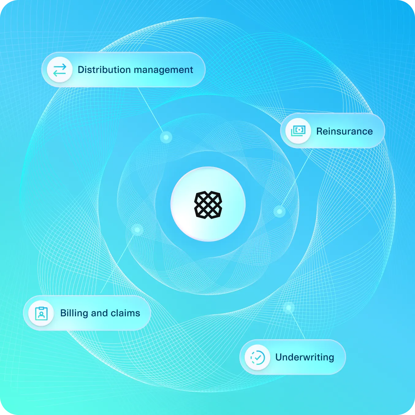 Insurance platform integration diagram showing seamless connections between distribution management, underwriting, billing and claims, and reinsurance, unified through a central payments and data network.