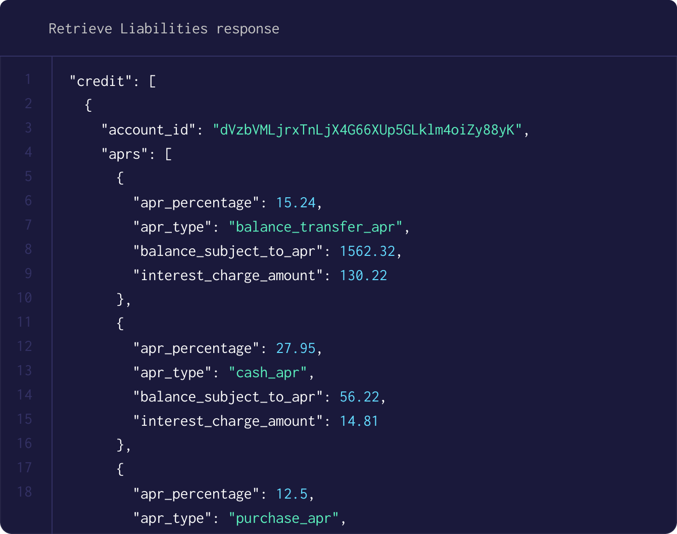 JSON code snippet showing credit account details with multiple APRs, including balance transfer APR (15.24%), cash APR (27.95%), and purchase APR (12.5%). Each APR includes the balance subject to it and the corresponding interest charge amount.