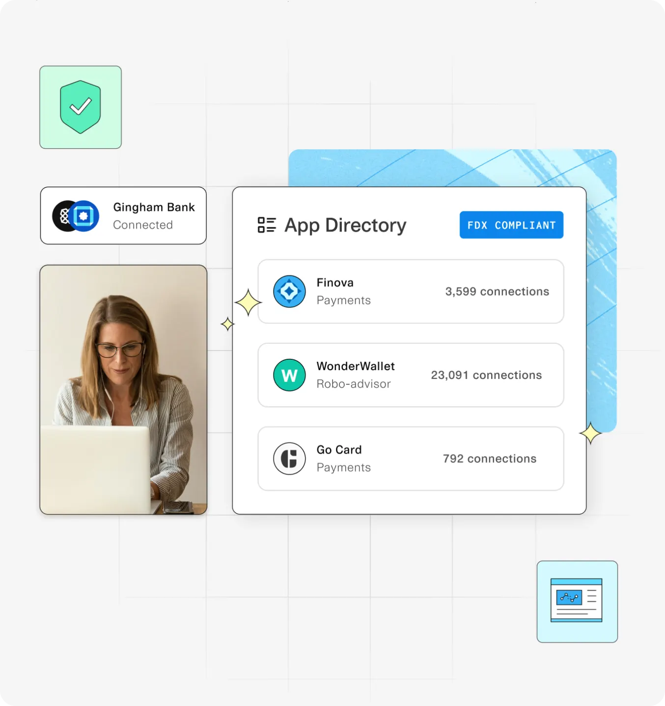 Illustration of an App Directory interface with FDX compliant label. The directory lists three apps: Finova (Payments) with 3,599 connections, WonderWallet (Robo-advisor) with 23,091 connections, and Go Card (Payments) with 792 connections. On the left, there is an image of a woman working on a laptop and an icon indicating a connected bank account named Gingham Bank. The background includes various graphical elements and icons.