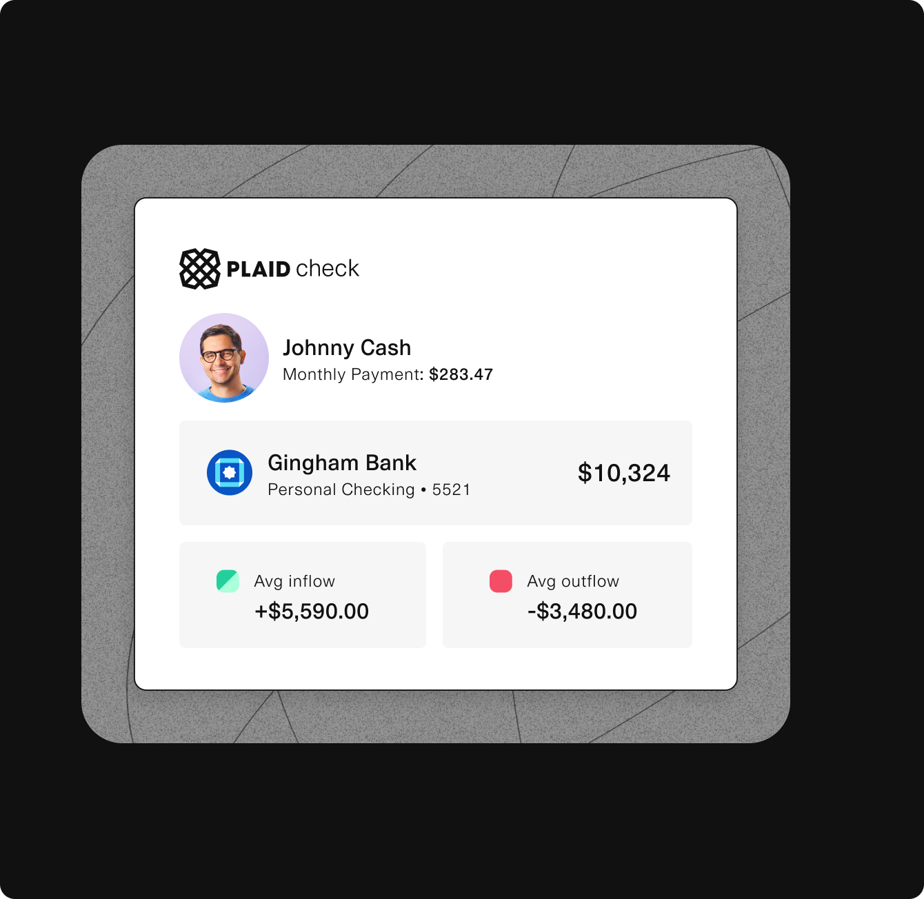 PlaidCheck account overview for Johnny Cash, showing his profile photo and a monthly payment of $283.47. His Gingham Bank personal checking account, ending in 5521, has a balance of $10,324. Below, it lists the average inflow of +$5,590.00 and average outflow of -$3,480.00.