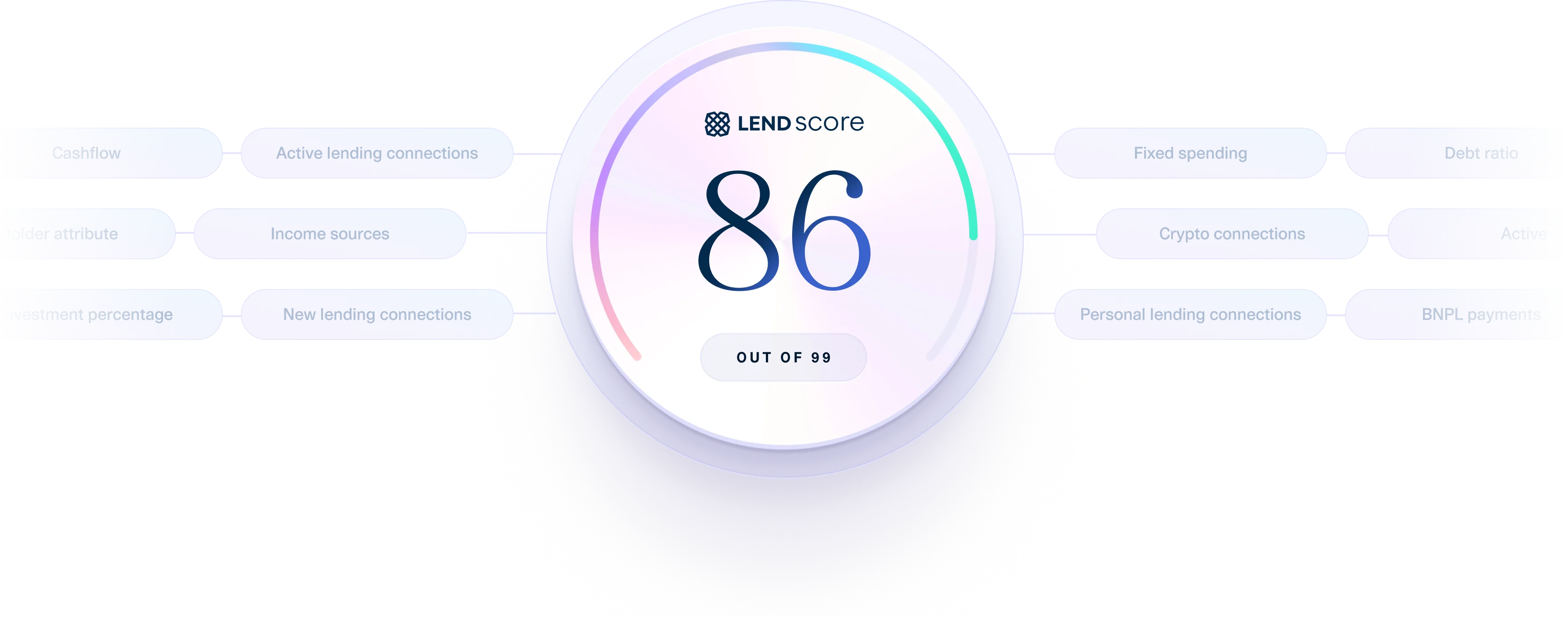 Plaid LendScore illustration composition