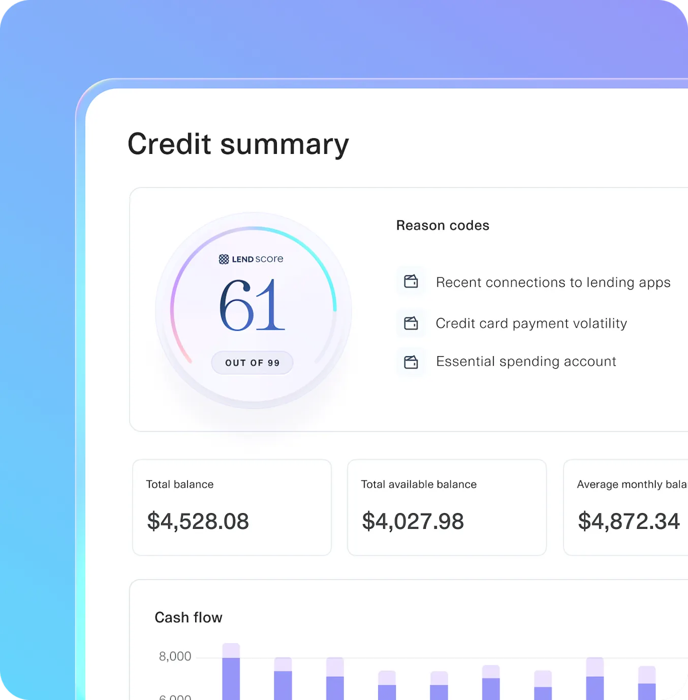 Credit summary UI with LendScore and cash flow insights, used to evaluate borrower risk based on recent activity and spending behavior.