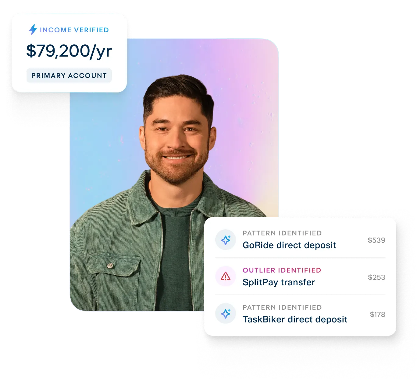 Income verification with Plaid’s open banking APIs, showing real-time bank data, verified annual income, and transaction patterns for faster underwriting, KYC compliance, and risk assessment in fintech applications.