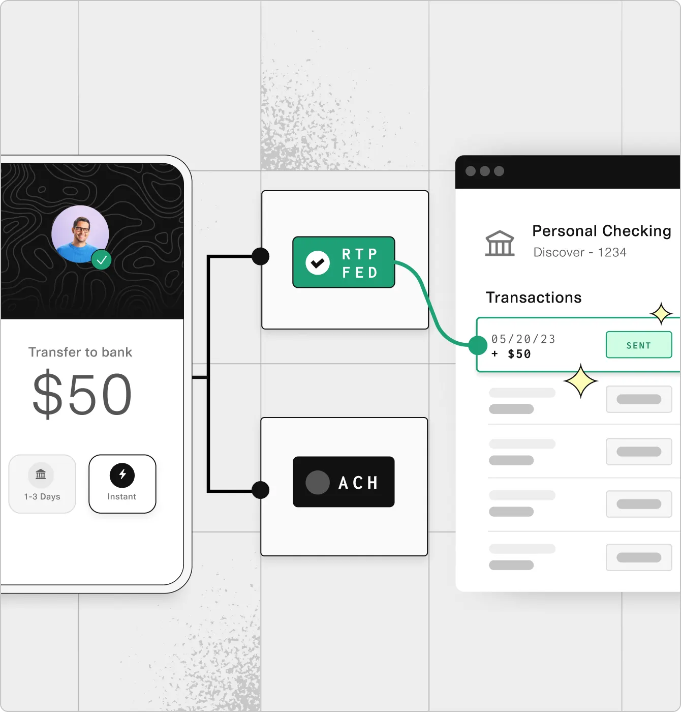 A mobile phone connected to a personal checking bank account through ACH, real-time payments, or FedNow