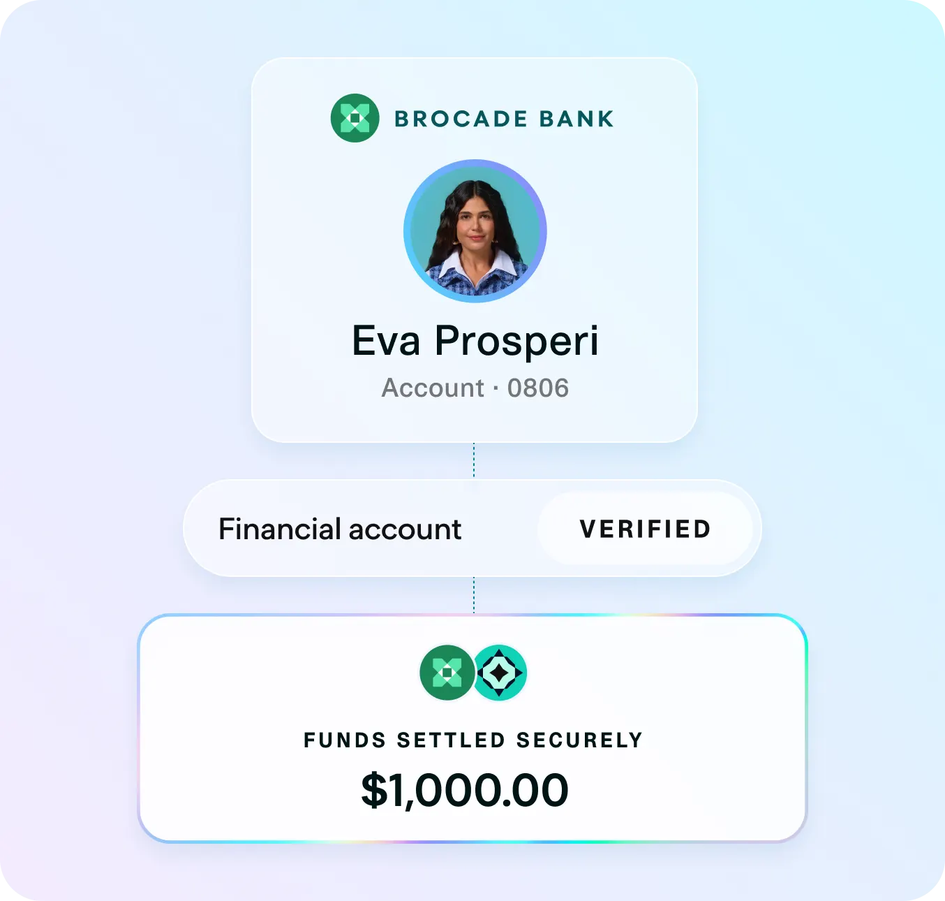 Image with an example of deposited funds settling in a bank account