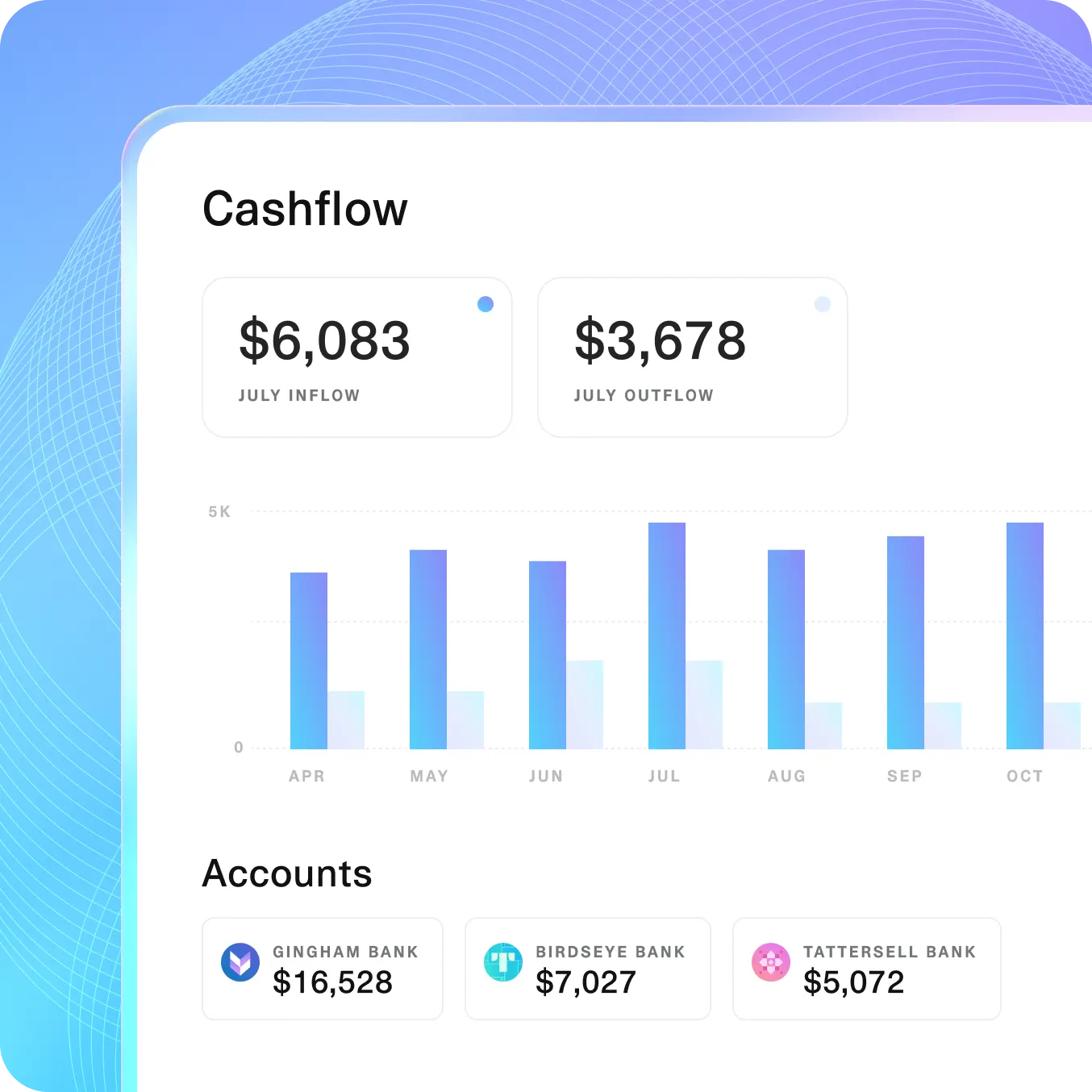 Financial dashboard showing monthly inflow and outflow for July 2024 with \$3,678 in inflow and \$3,678 in outflow, along with balances from Gingham Bank, Birdseye Bank, and Tattersell Bank—used for instant asset verification and budgeting analysis.
