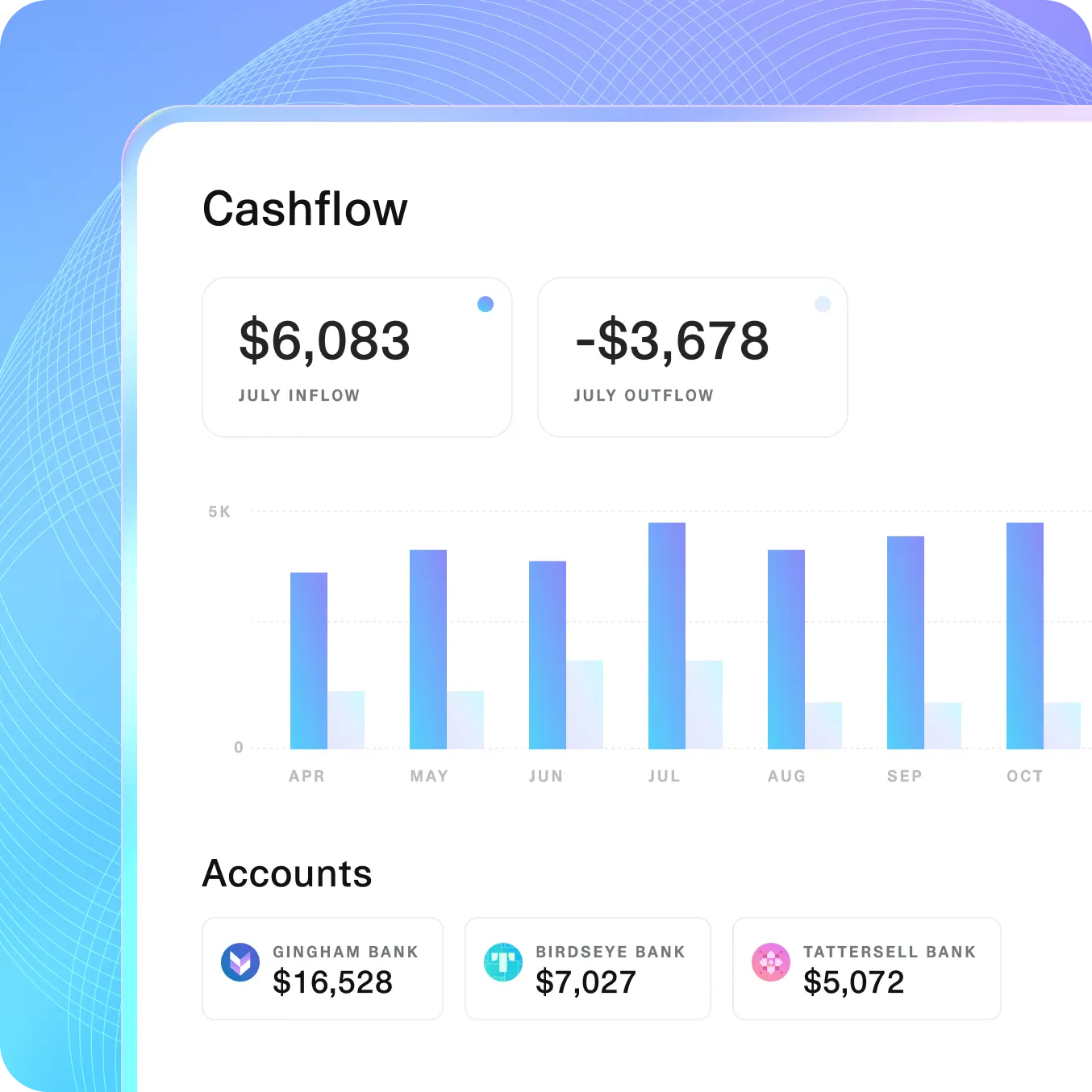Financial dashboard showing monthly inflow and outflow for July 2024 with \$3,678 in inflow and \$3,678 in outflow, along with balances from Gingham Bank, Birdseye Bank, and Tattersell Bank—used for instant asset verification and budgeting analysis.