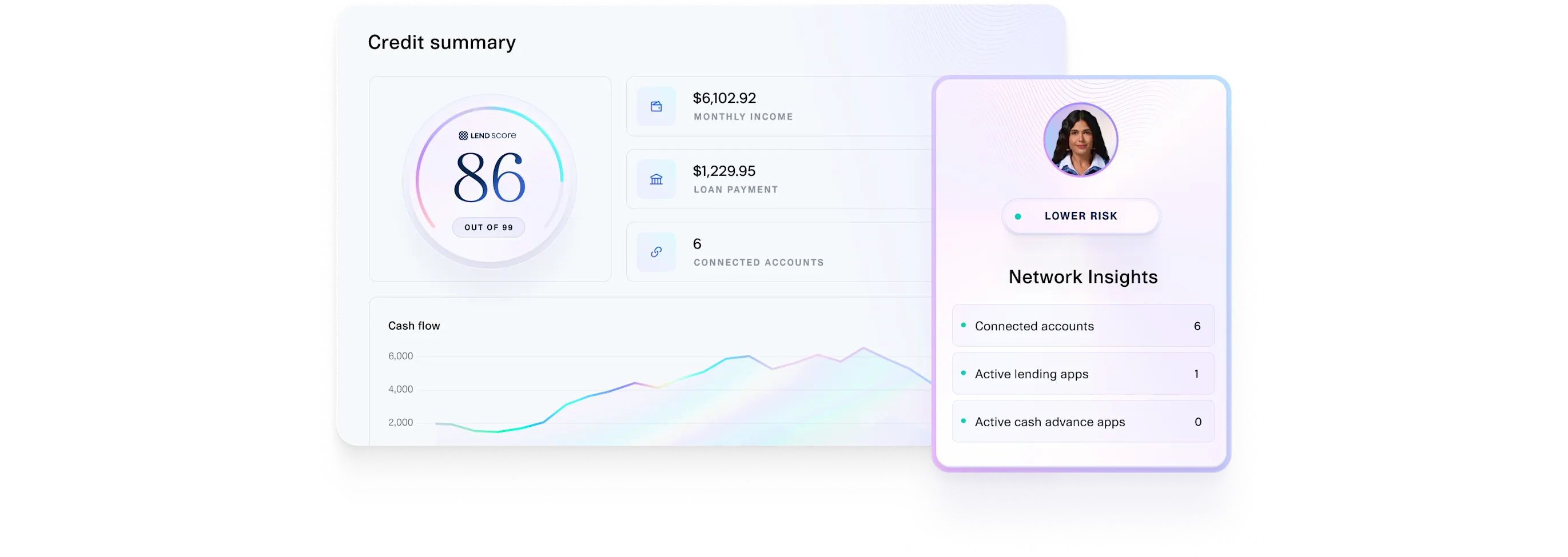 Lend Score visual with real-time income, account activity, and risk signals used to power predictive credit models and approve more loans
