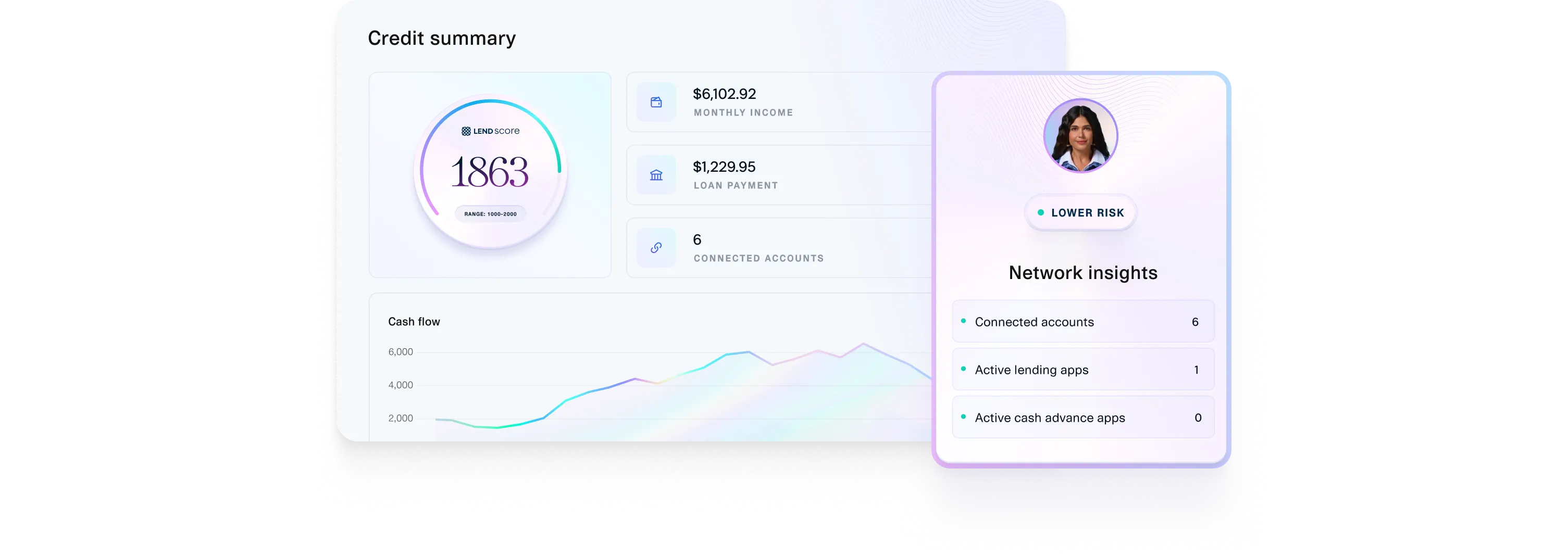 Cash flow and network insights help consumer lenders assess borrower risk using income, loan payments, connected accounts, and lending activity